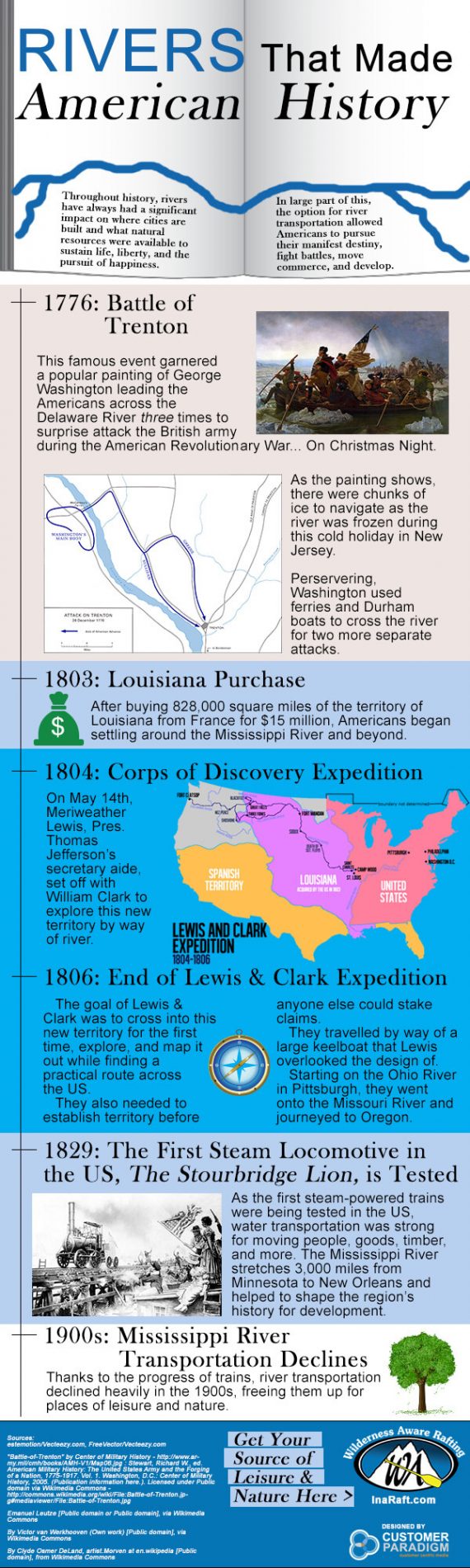 Wilderness Aware Rafting - Rivers That Made American History Infographic - Colorado Rafting