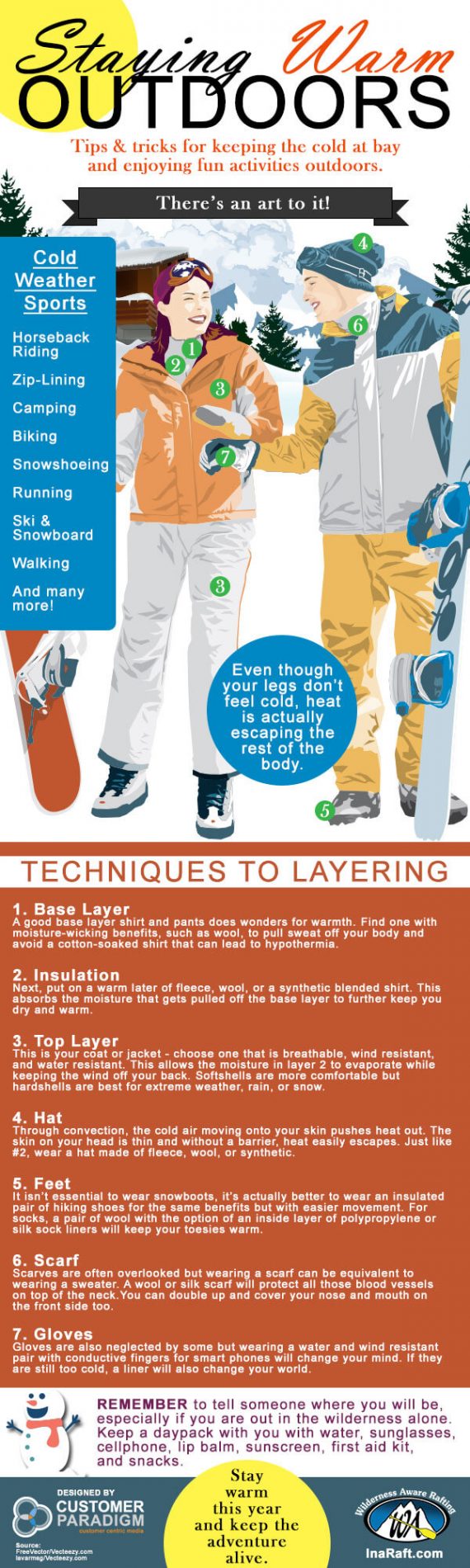 Staying Warm Outdoors Infographic - Wilderness Aware Rafting